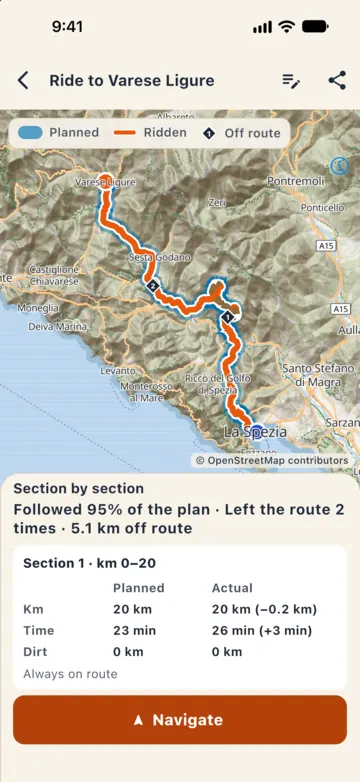 Section by section: share of the plan followed, times off route and km off route; first section with planned and actual km, time and dirt.