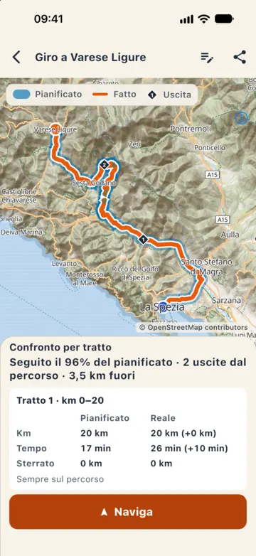 Giro a Varese Ligure, confronto per tratto: seguito il 96 per cento del pianificato, 2 uscite dal percorso e 3,5 km fuori; primo tratto da 0 a 20 km con km, tempo e sterrato pianificati e reali.