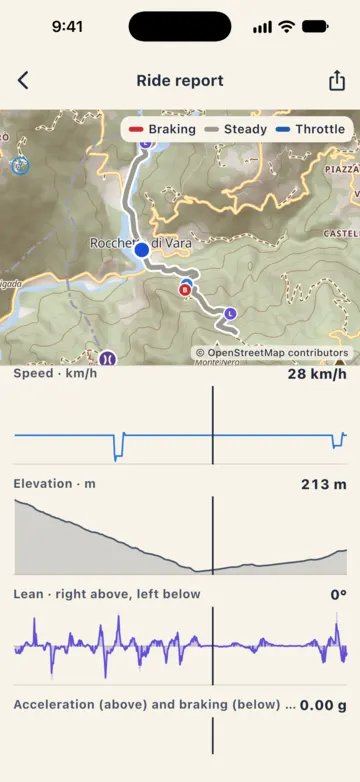 Report charts of a simulated ride: speed and altitude with the vertical cursor on the same point and the matching dot on the map.