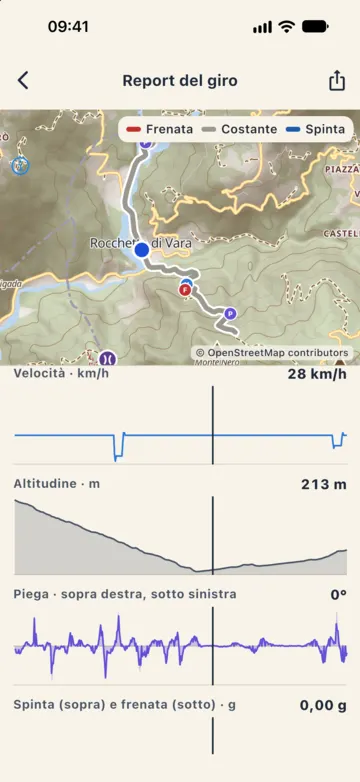 Grafici del report: velocità, altitudine e piega con il cursore verticale sullo stesso punto, 28 km/h e 213 metri, e il punto corrispondente sulla mappa.