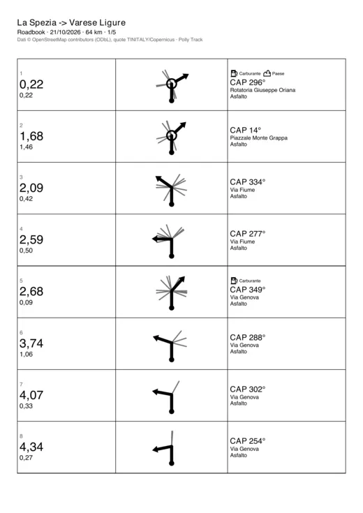 A4 roadbook page with boxes in three columns.