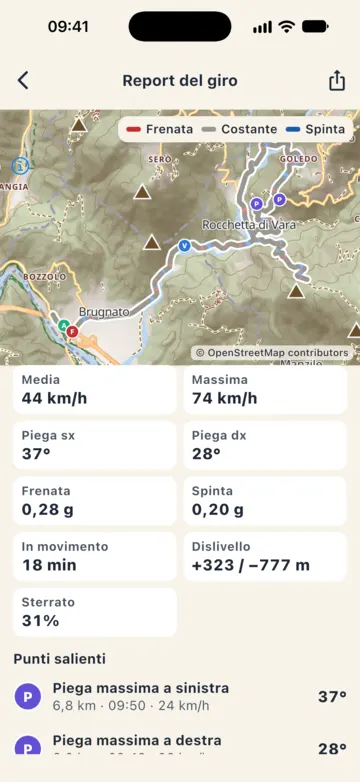 Summary and highlights (Italian interface): average 44 km/h, top 74, lean 37° left and 28° right, braking 0.28 g, acceleration 0.20 g, 18 min moving, +323/−777 m, 31% dirt, then the highlights.